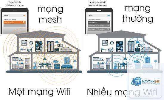 Mesh Network là gì - Hình 4
