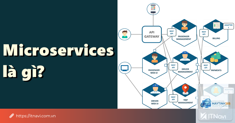 Microservices là gì - Hình 2