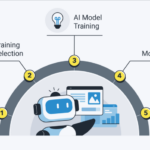 Model Training là gì? Hướng dẫn chi tiết từ A-Z cho người mới bắt đầu Model Training là gì