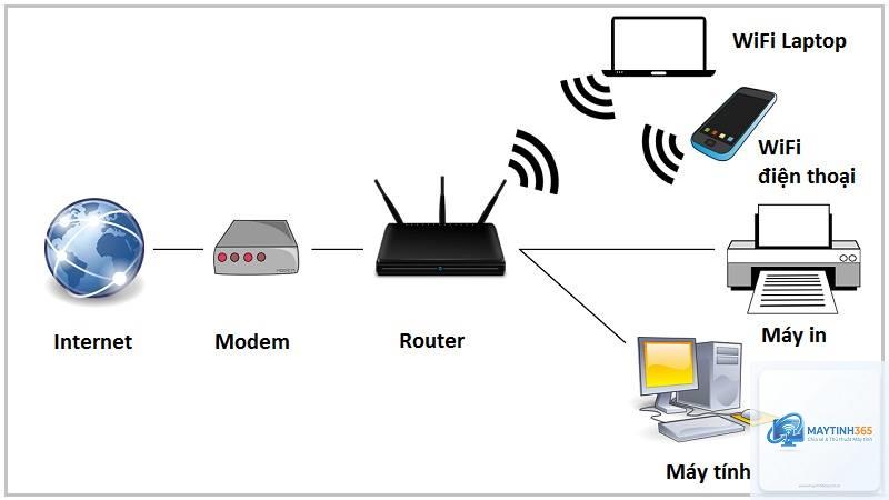 Modem là gì - Hình 3
