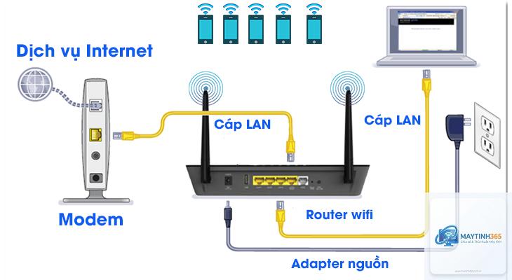 Modem là gì - Hình 5