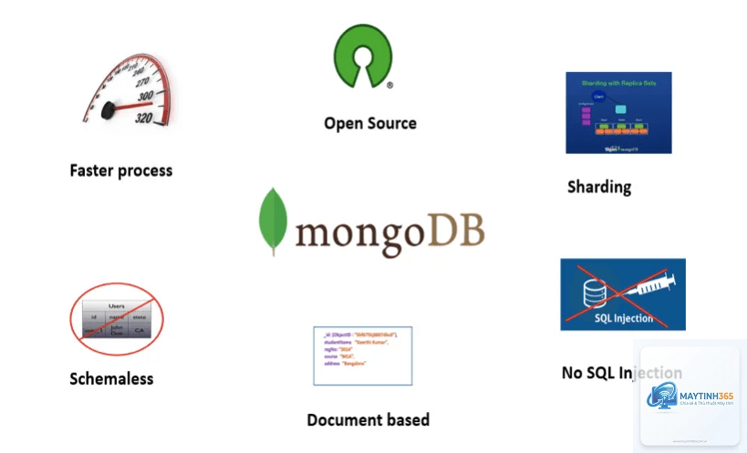 MongoDB là gì - Hình 4