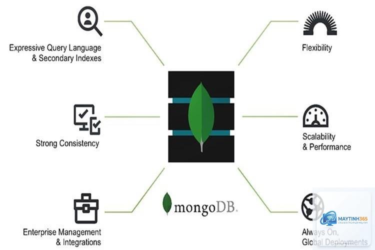 MongoDB là gì