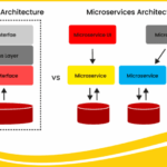 Monolithic là gì? Kiến trúc nguyên khối trong phát triển phần mềm và những điều bạn cần biết Monolithic là gì