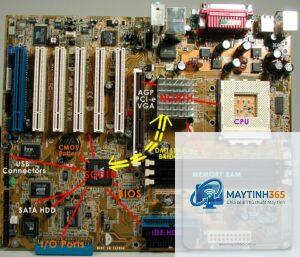 Motherboard Chipset là gì