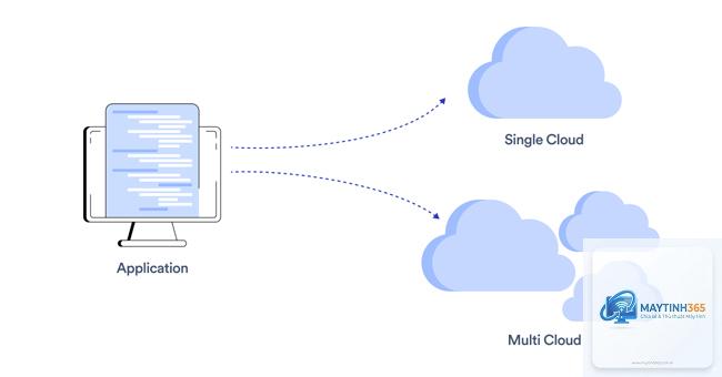 Multi Cloud là gì - Hình 3