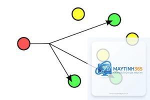Multicast là gì