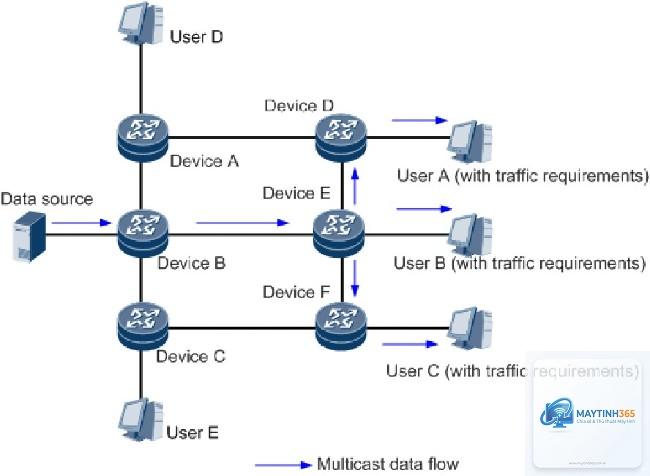 Multicast là gì - Hình 4