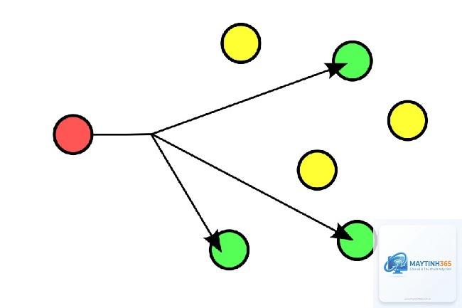 Multicast là gì