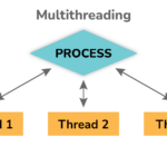 Multithreading là gì? Giải mã công nghệ đa luồng giúp ứng dụng chạy nhanh gấp bội Multithreading là gì