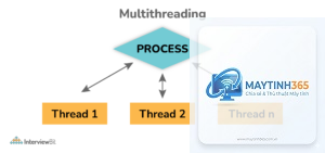Multithreading là gì
