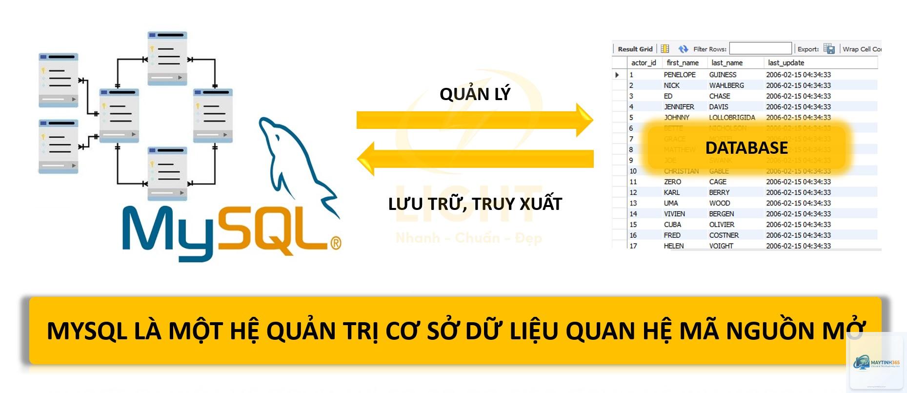 MySQL là gì - Hình 2