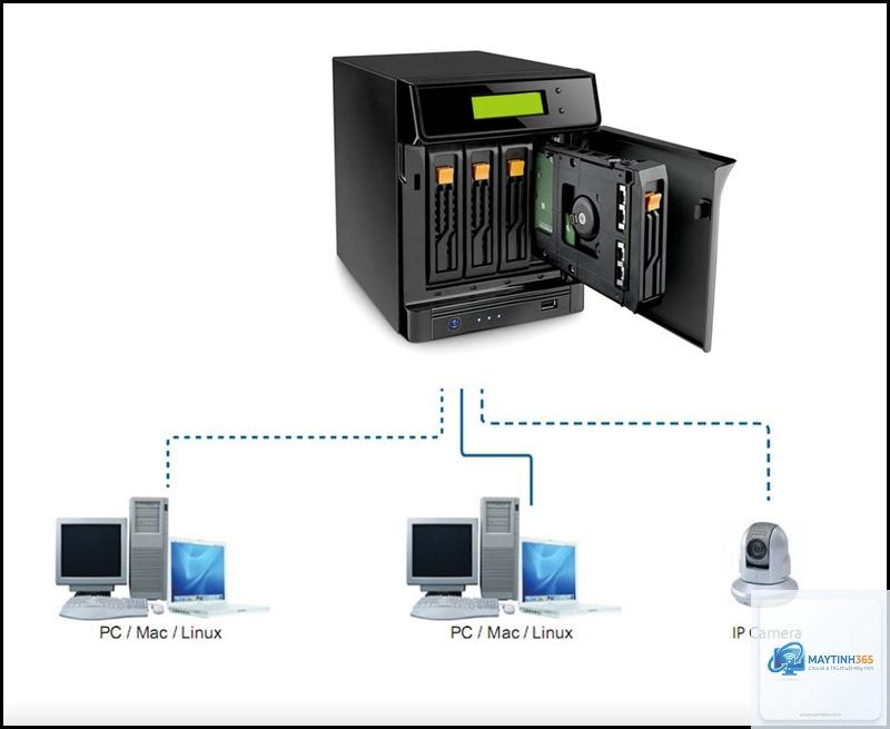 NAS Storage là gì - Hình 2