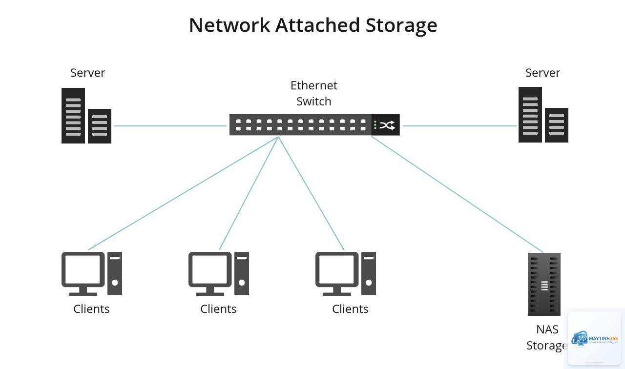 NAS Storage là gì - Hình 4