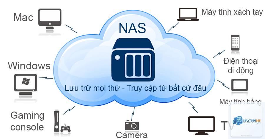 NAS là gì