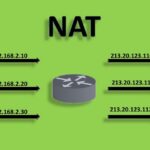 NAT là gì