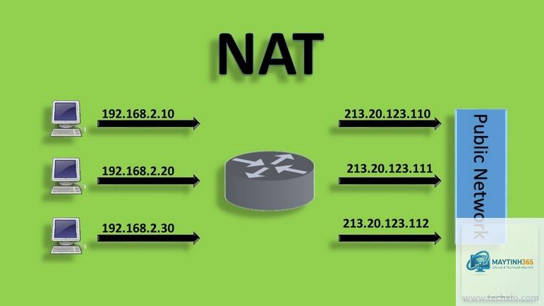NAT là gì