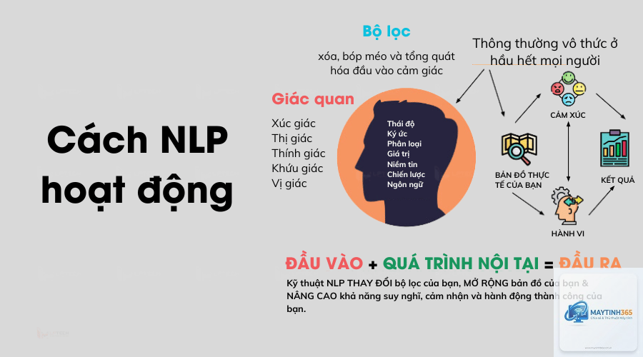 NLP là gì - Hình 2