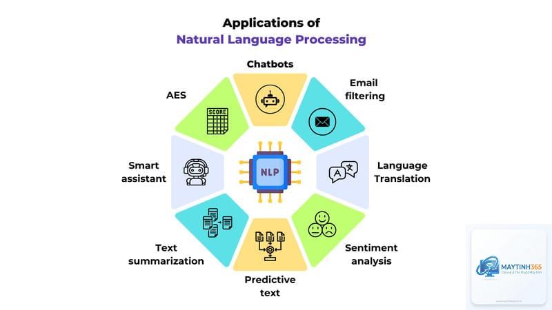 NLP là gì - Hình 3