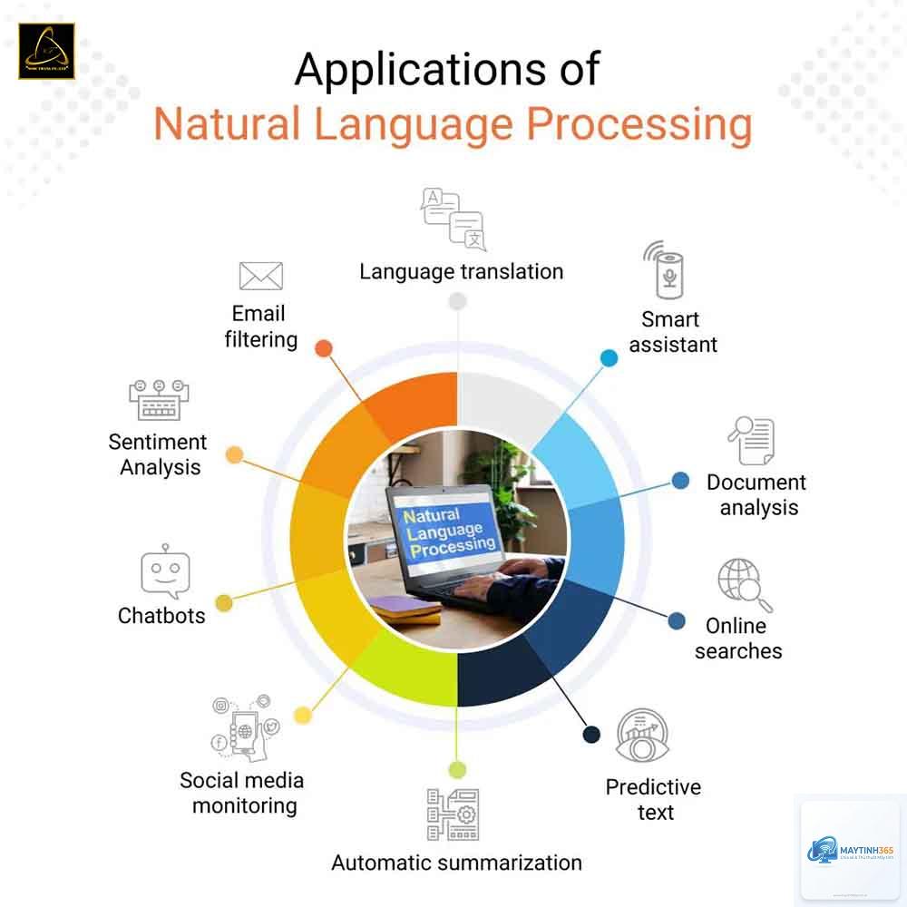 Natural Language Processing là gì - Hình 4