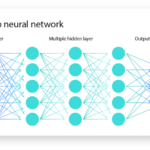 Neural Network là gì? Giải mã mạng nơ-ron nhân tạo từ A đến Z cho người mới bắt đầu Neural Network là gì