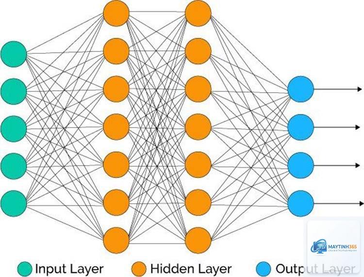 Neural Network là gì - Hình 3
