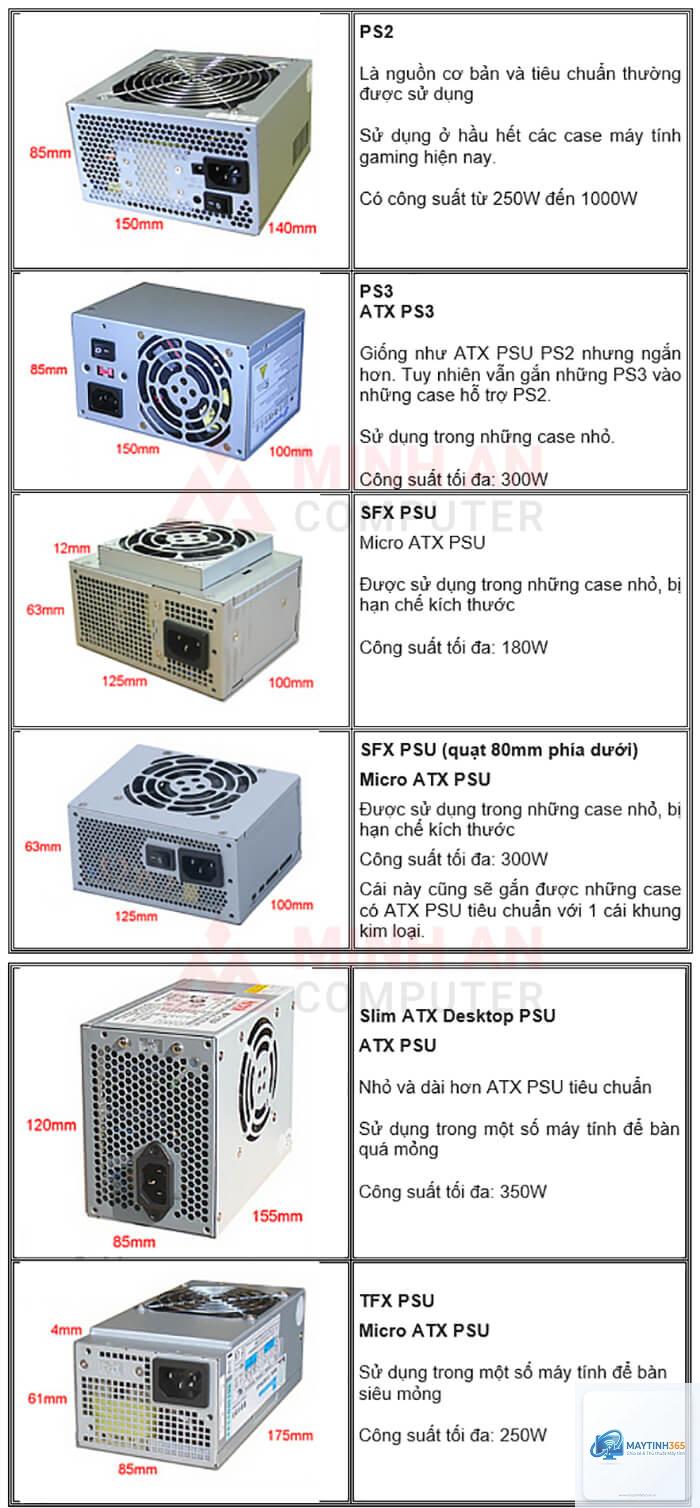Nguồn máy tính là gì - Hình 5