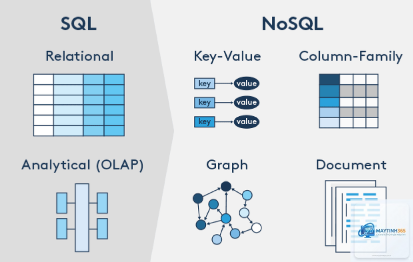 NoSQL là gì - Hình 2