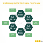 Node là gì? Giải mã toàn diện từ A-Z cho người mới bắt đầu Node là gì