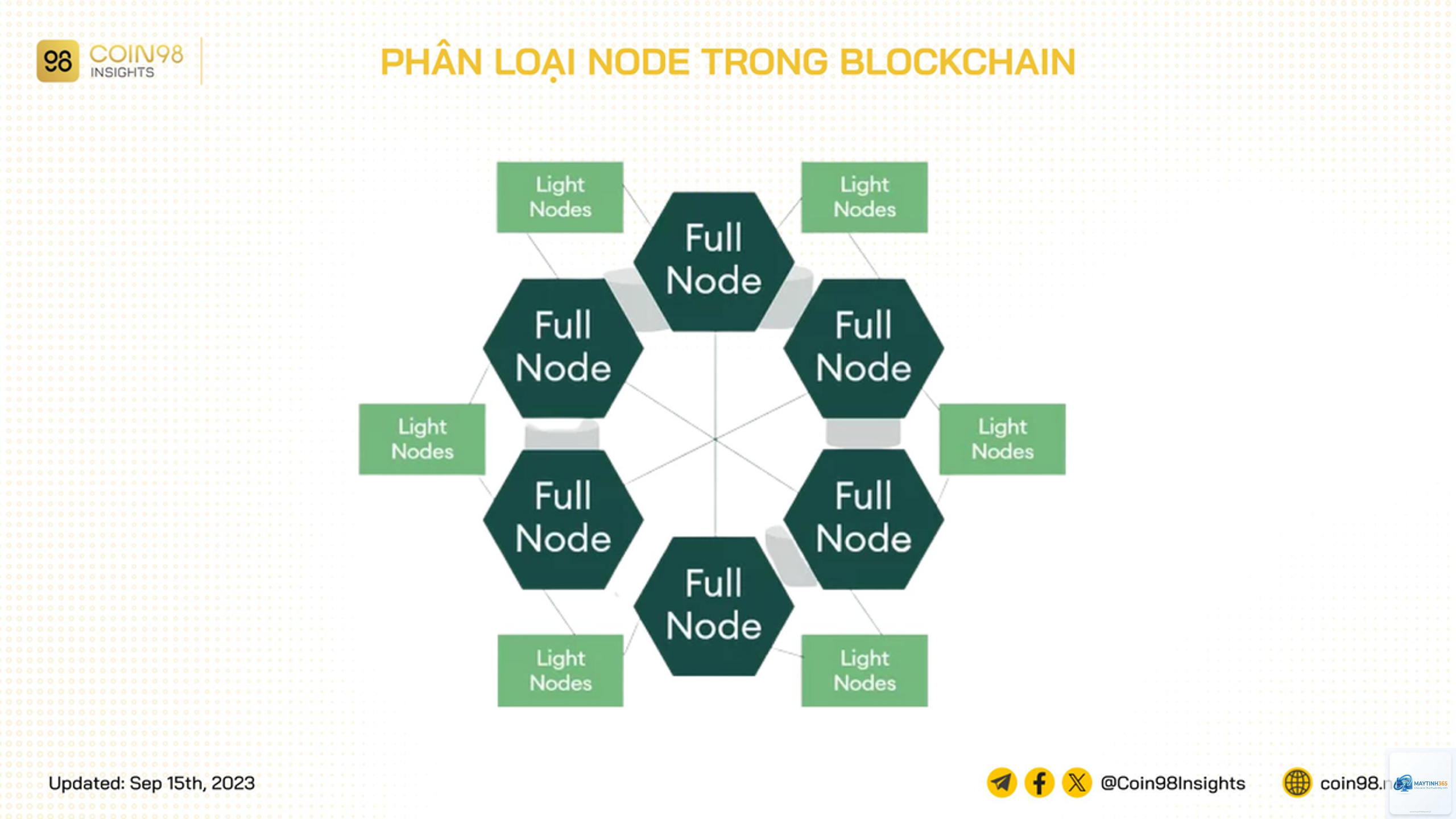 Node là gì - Hình 1