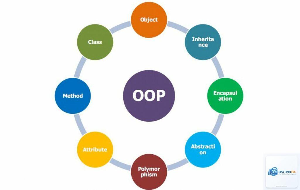 Object Oriented Programming là gì