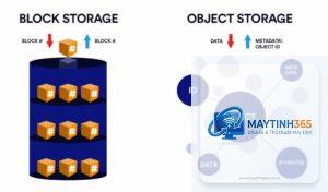 Object Storage là gì