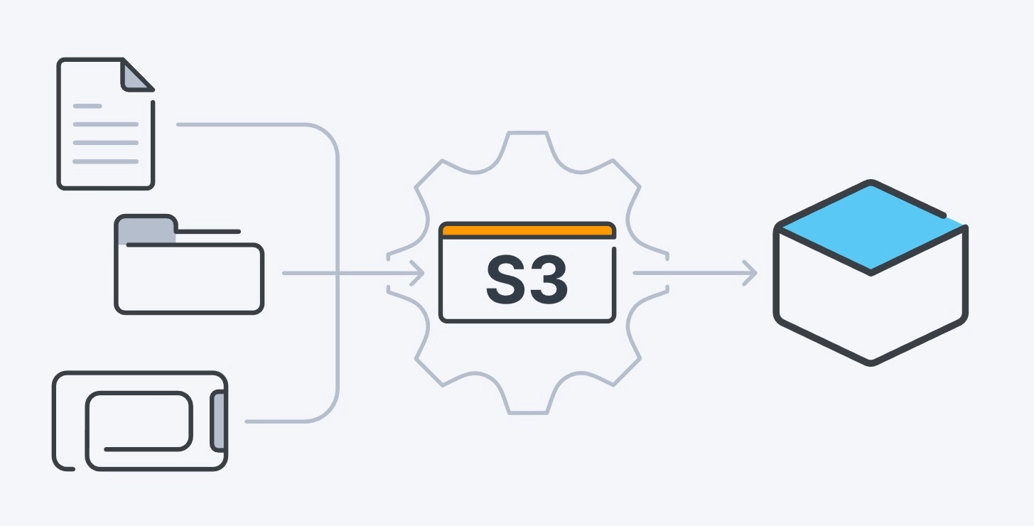 Object Storage là gì - Hình 4