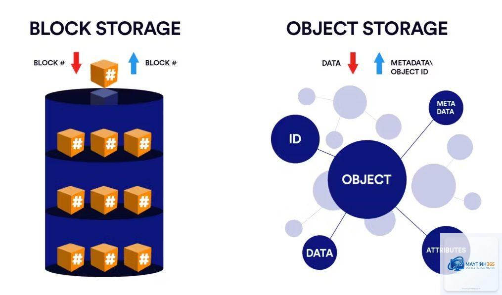 Object Storage là gì
