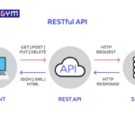 OpenAI API là gì