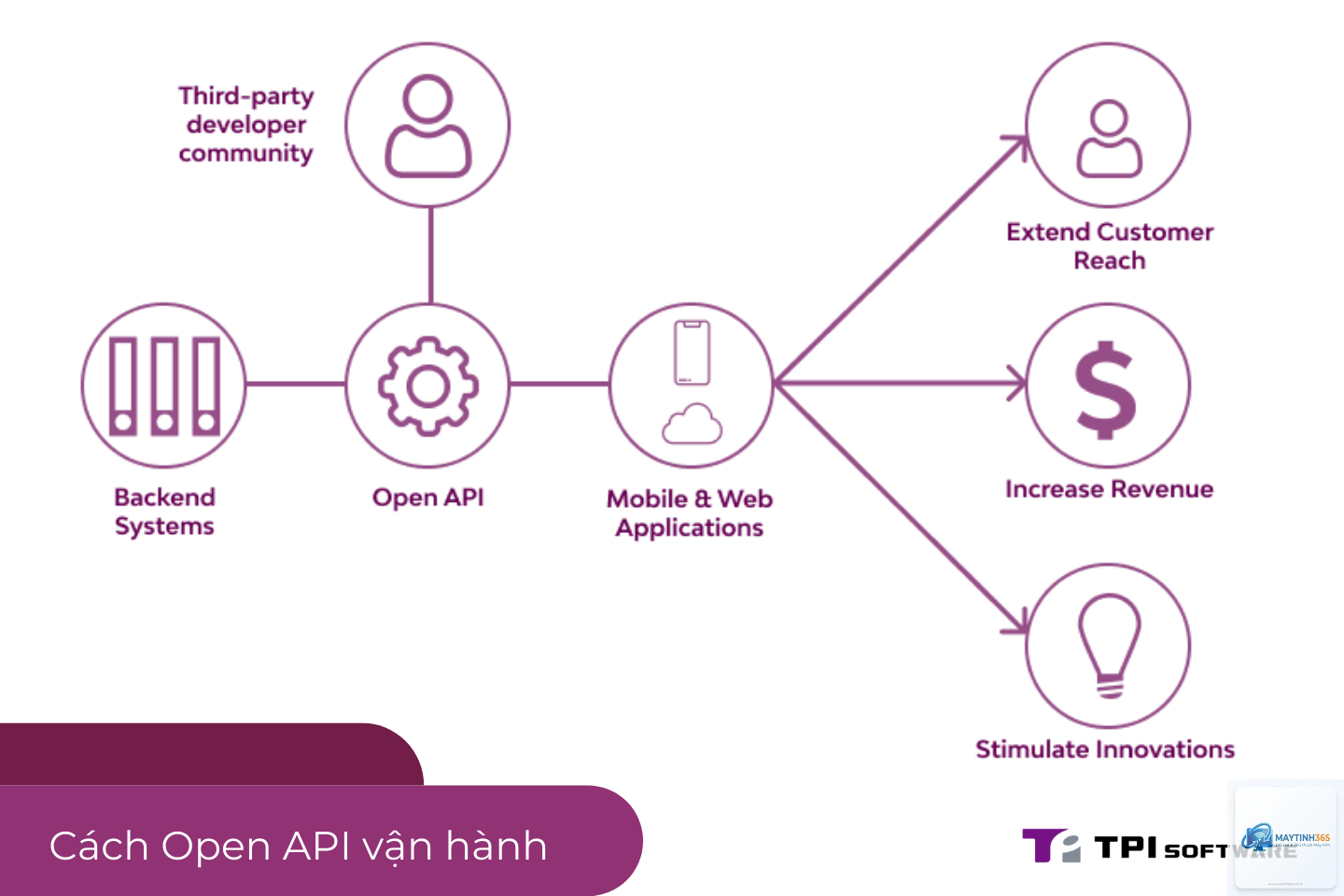 OpenAI API là gì - Hình 3