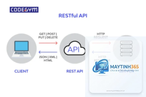 OpenAI API là gì