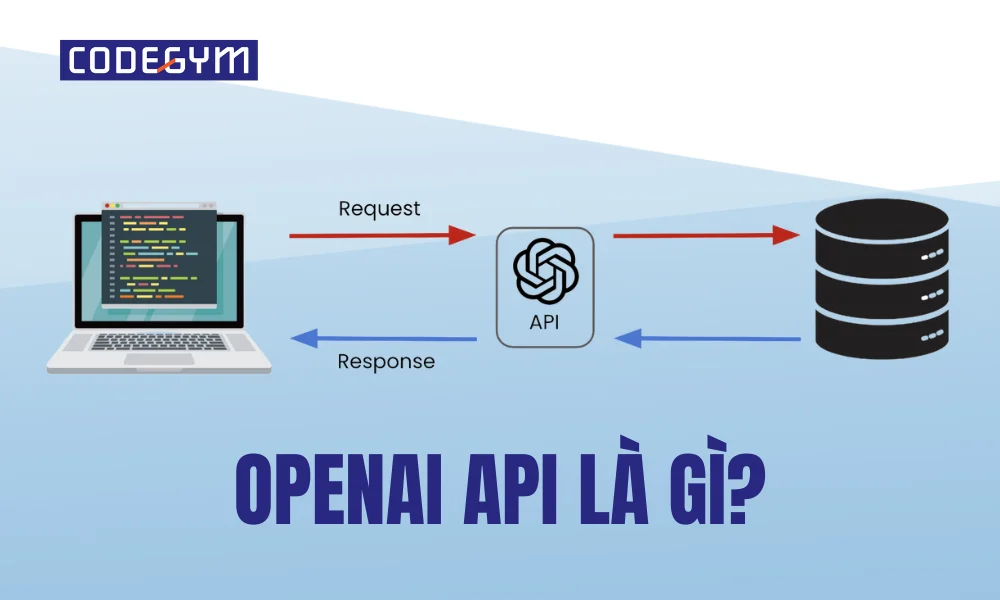 OpenAI API là gì - Hình 4