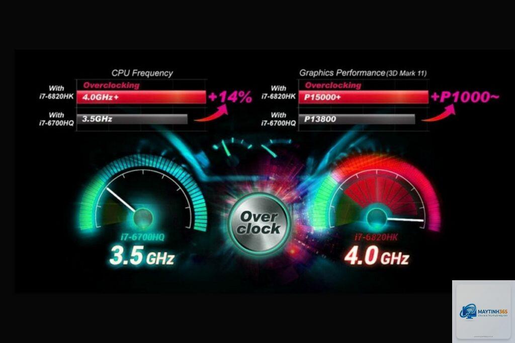 Overclock là gì