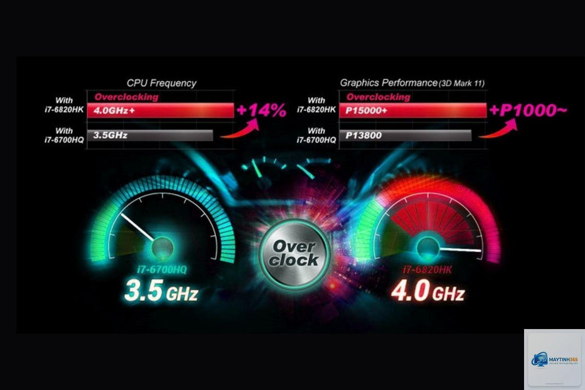 Overclock là gì - Hình 1