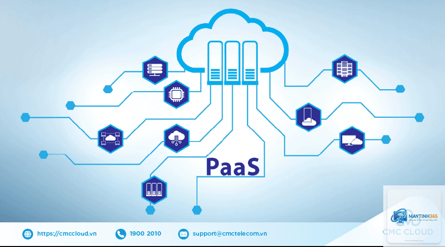 PaaS là gì - Hình 4
