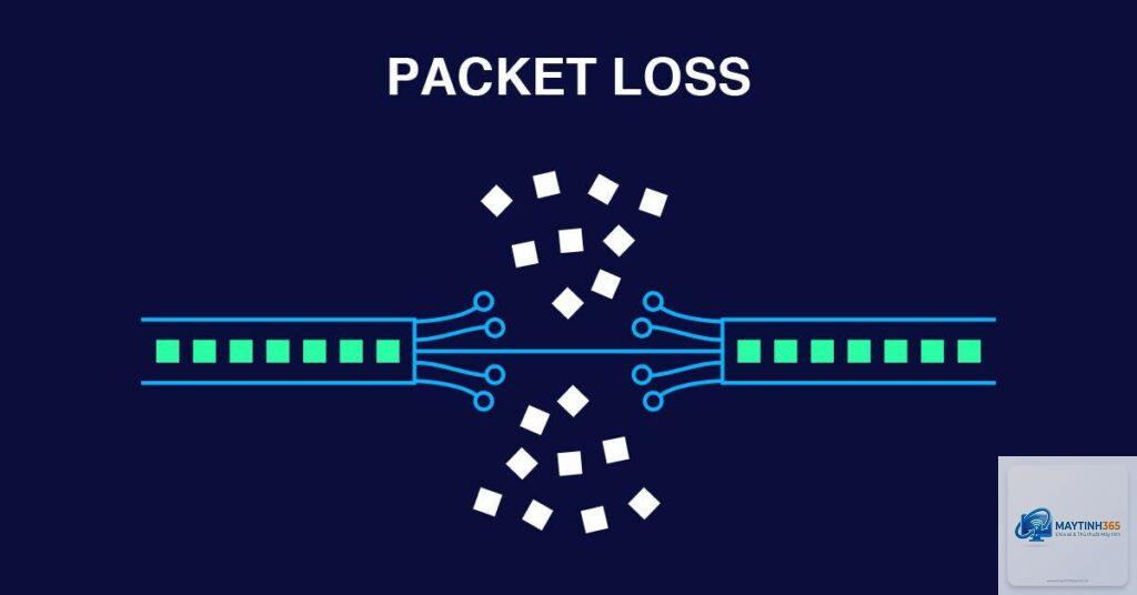 Packet Loss là gì