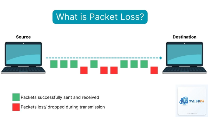 Packet Loss là gì - Hình 3