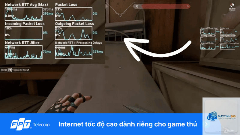 Packet Loss là gì - Hình 4