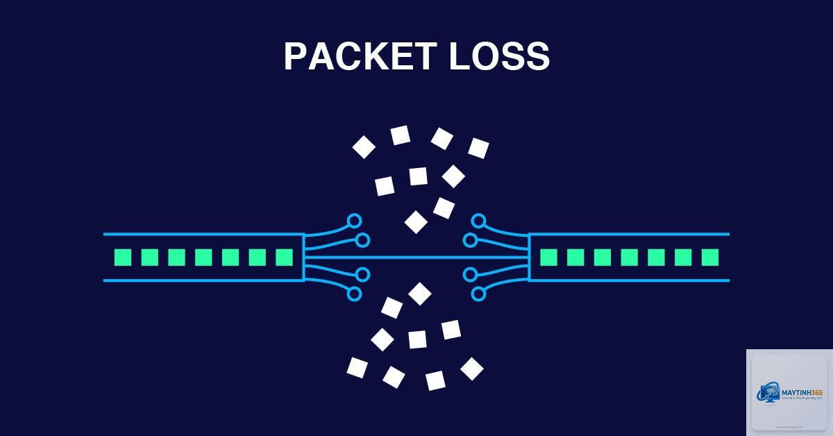 Packet Loss là gì - Hình 1