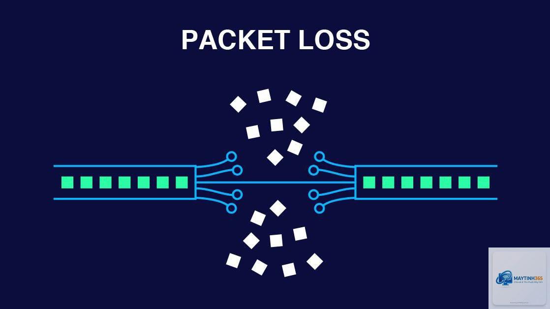 Packet là gì - Hình 1