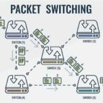 Packet là gì? Giải mã chi tiết gói tin trong mạng máy tính từ A đến Z Packet là gì? Giải mã chi tiết gói tin trong mạng máy tính từ A đến Z