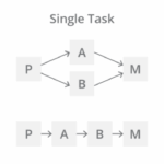 Parallel Processing là gì? Giải mã sức mạnh xử lý song song trong thời đại số Parallel Processing là gì