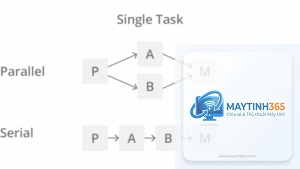 Parallel Processing là gì