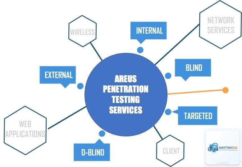 Penetration Testing là gì - Hình 3